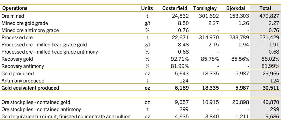 record-quarterly-operational-cash-build