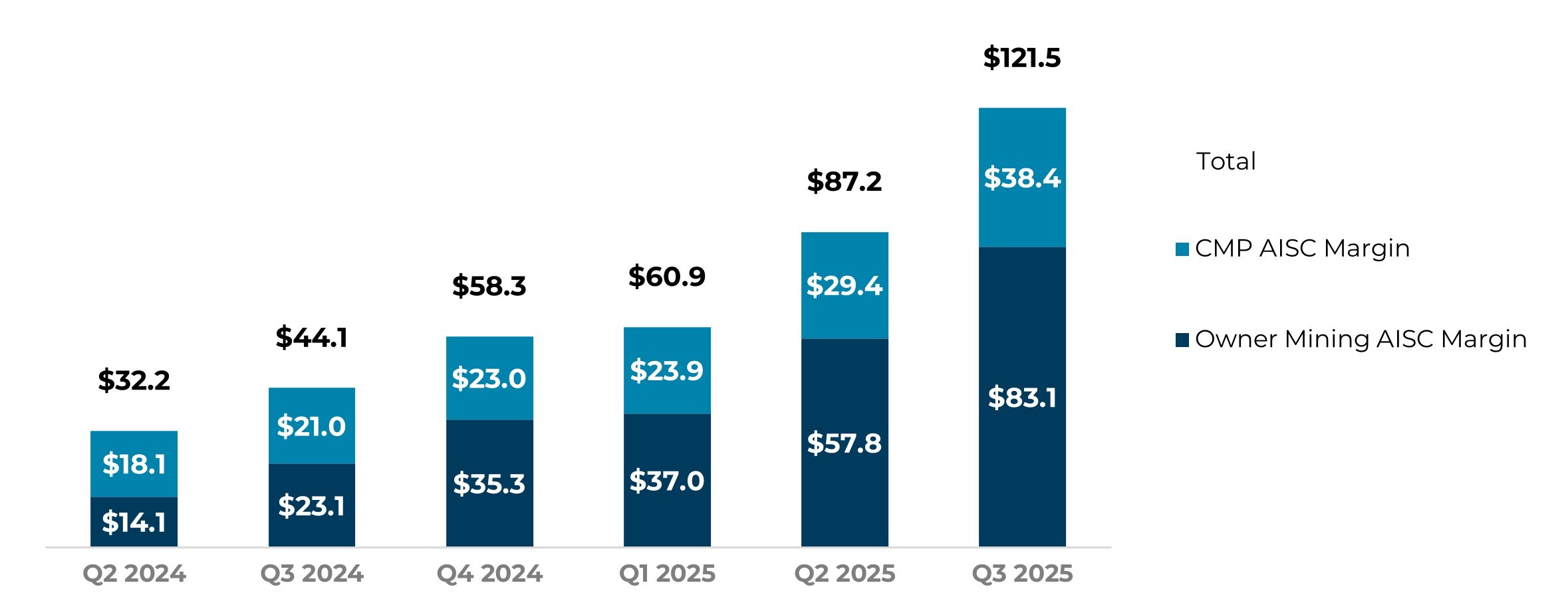aris-mining-reports-q3-2025-results