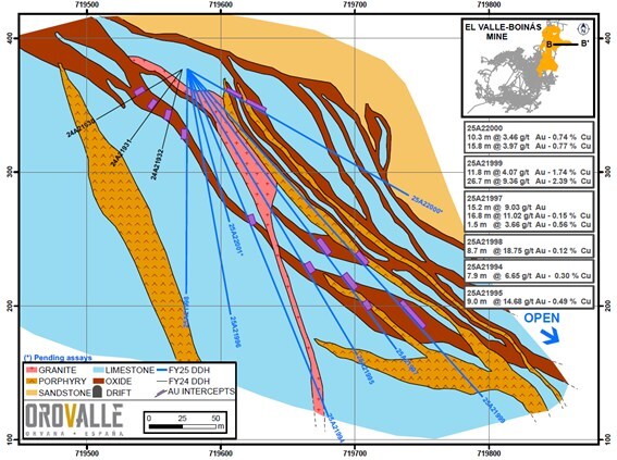 orvana-reports-q4-fy2025-production-and-exploration-results-from-orovalle,-spain