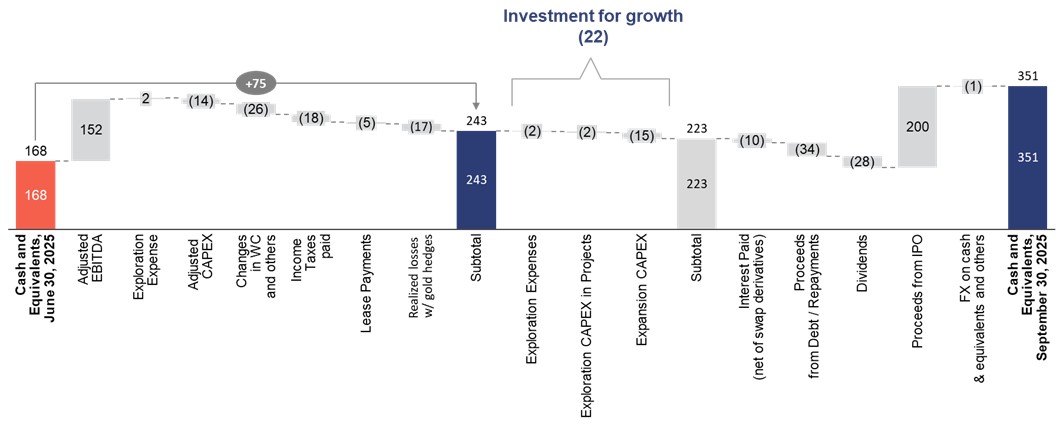 aura-announces-q3-2025-and-9m-2025-financial-and-operational-results