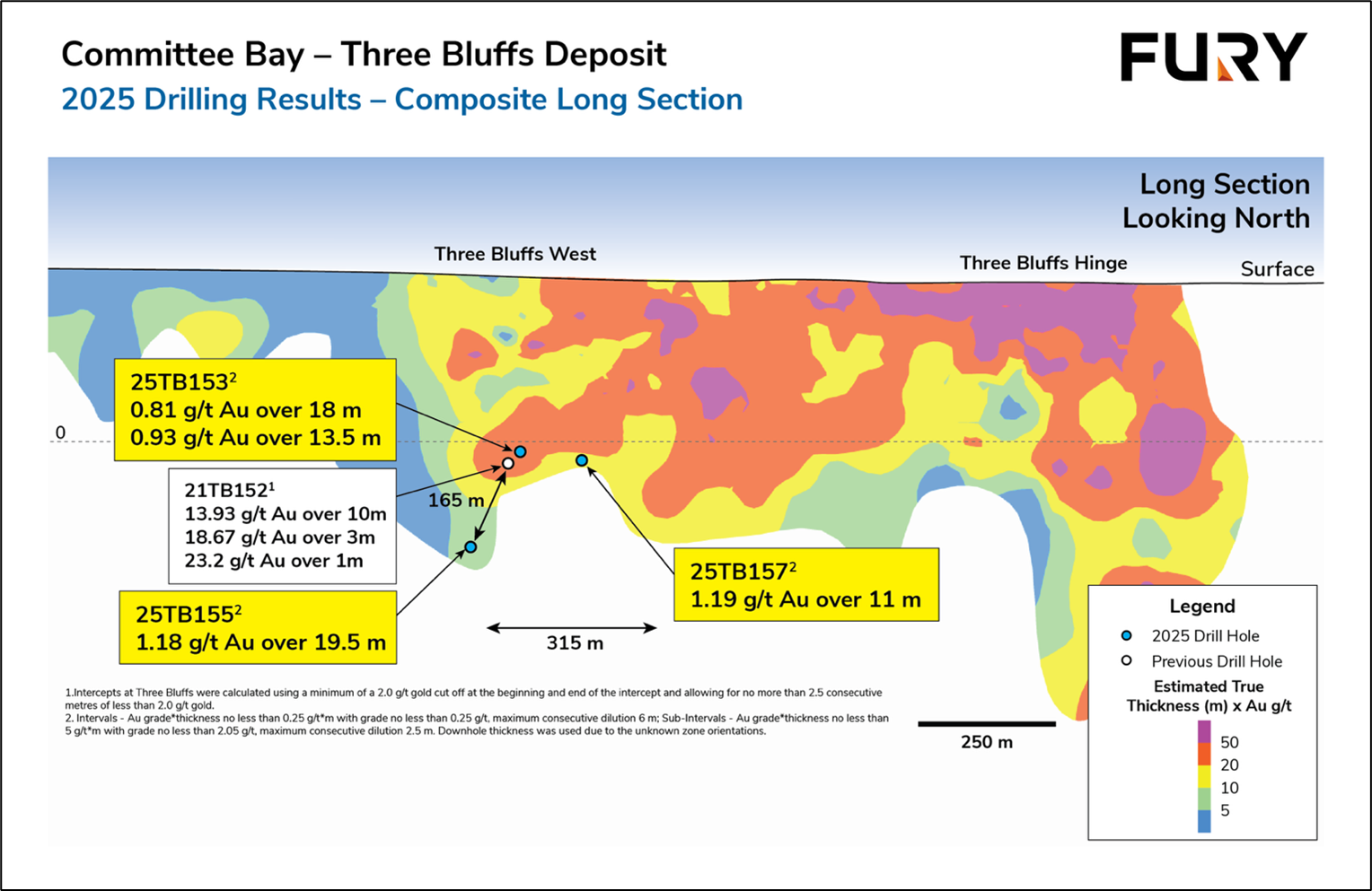 fury-drilling-at-committee-bay-extends-three-bluffs-mineralization-and-expands-raven-target