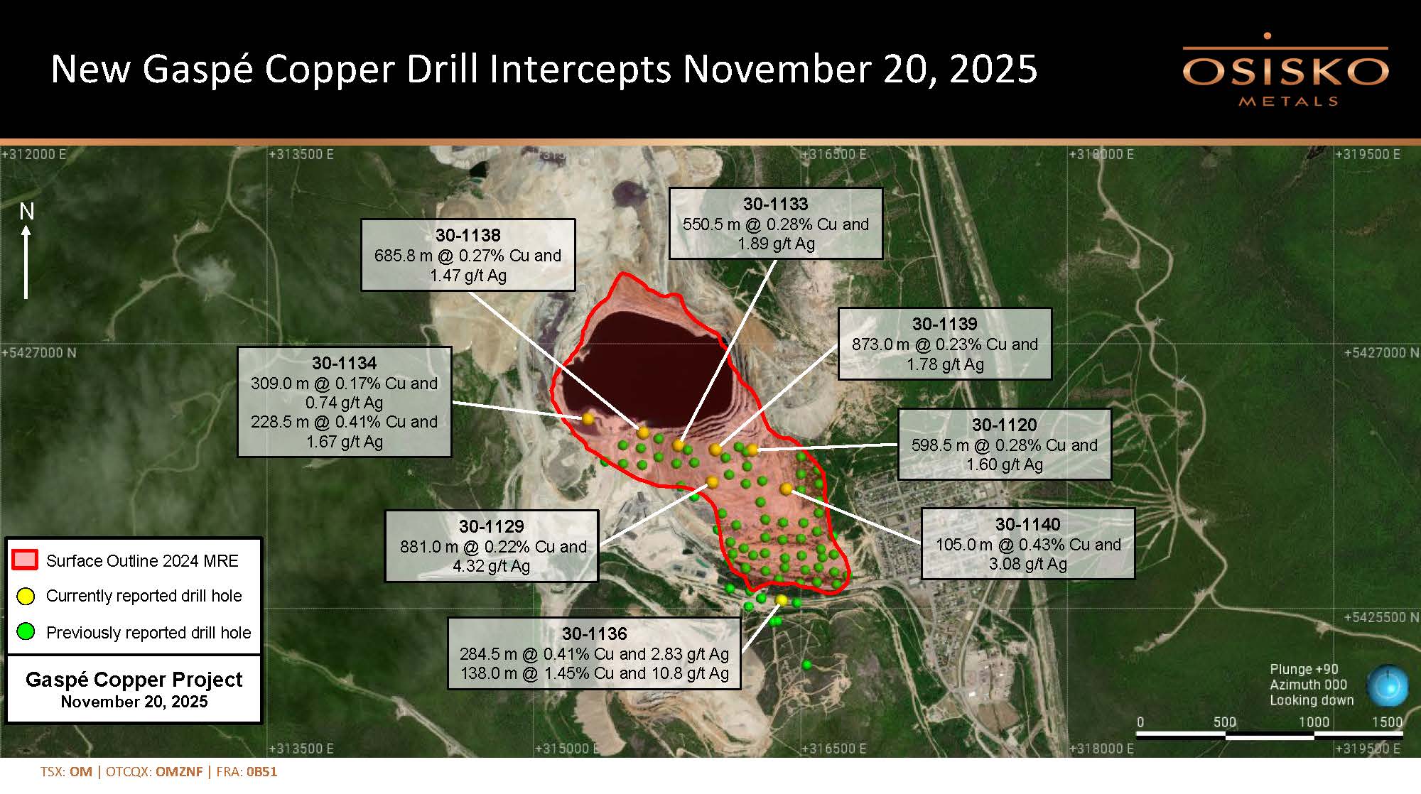 osisko-intersects-138-metres-averaging-1.45%-cu-in-south-extension-at-gaspe