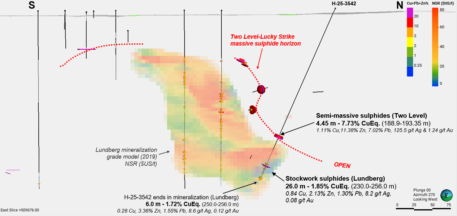 canterra-intersects-773%-copper-equivalent-over-4.45-metres-at-the-buchans-project,-newfoundland