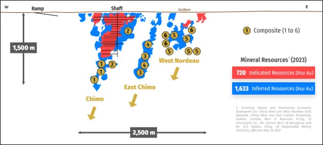 cartier-metallurgical-testwork-program-is-underway-at-cadillac