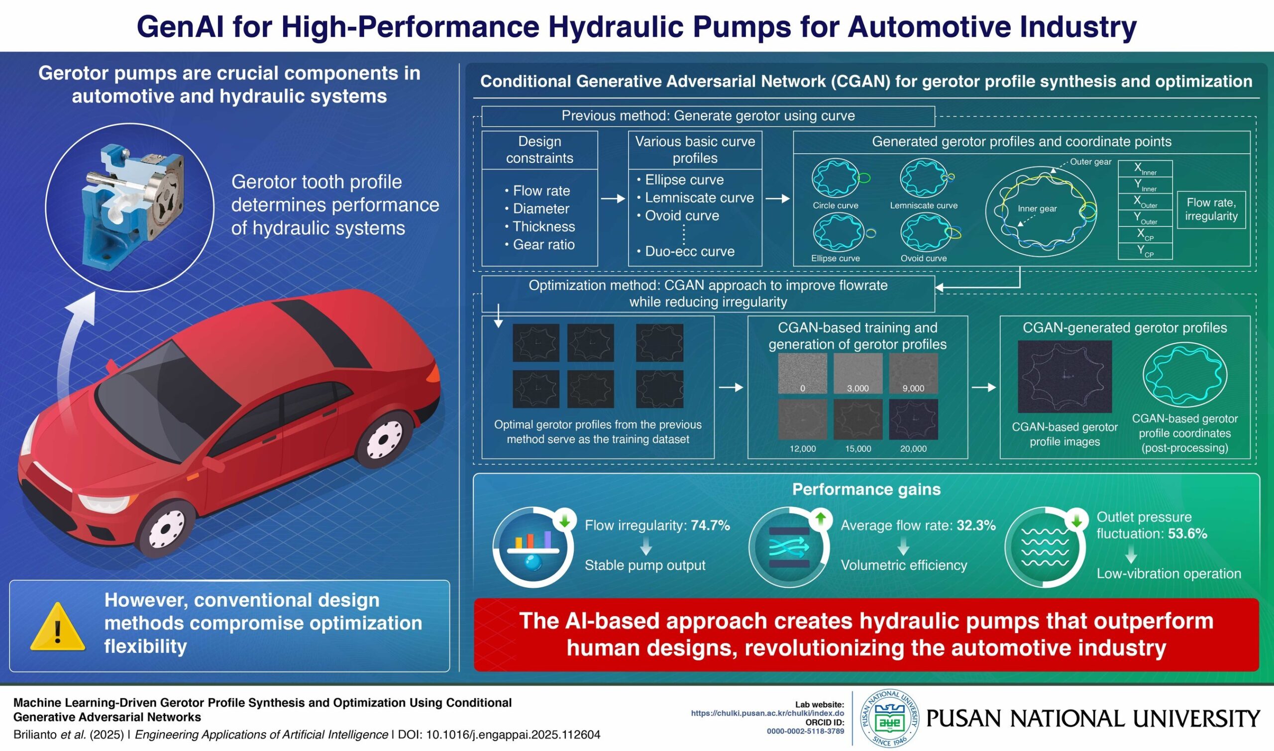 pusan-national-university-researchers-use-ai-to-create-optimized-engine-components-that-outperform-human-designs
