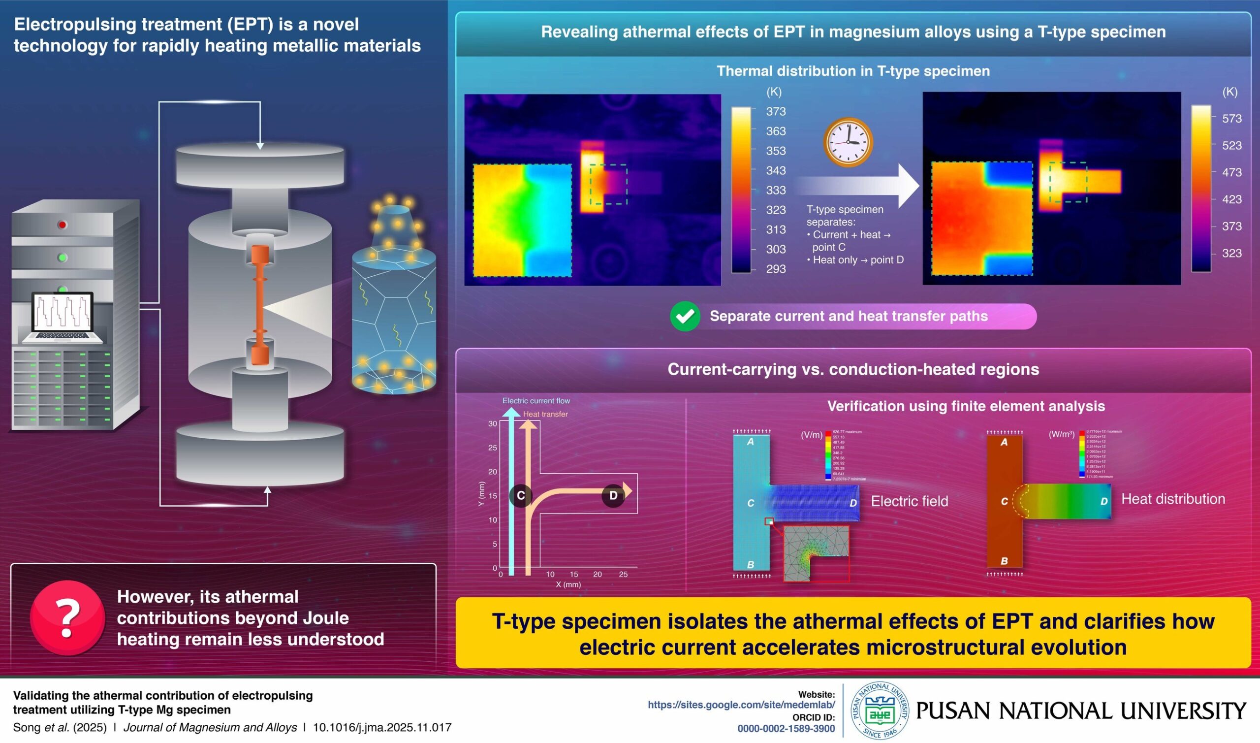 pusan-national-university-researchers-discover-faster,-smarter-heat-treatment-for-lightweight-magnesium-metals