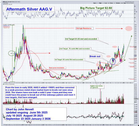 breakout-confirmed,-full-ownership-secured,-what's-next?