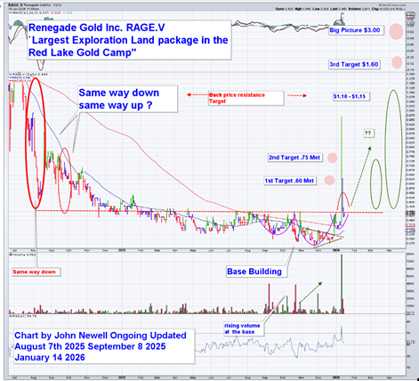 classic-'same-way-down,-same-way-up'-setup