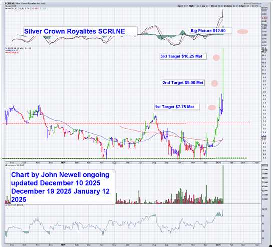 update:-momentum-confirms-the-royalty-thesis