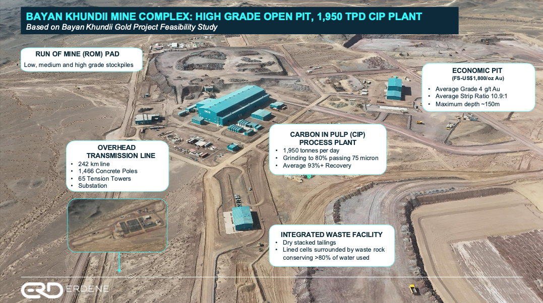 erdene-provides-bayan-khundii-gold-mine-update