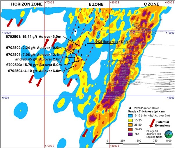 hemlo-mining-corp.-extends-gold-mineralization-300-metres-to-the-east-with-multiple-high-grade-intercepts