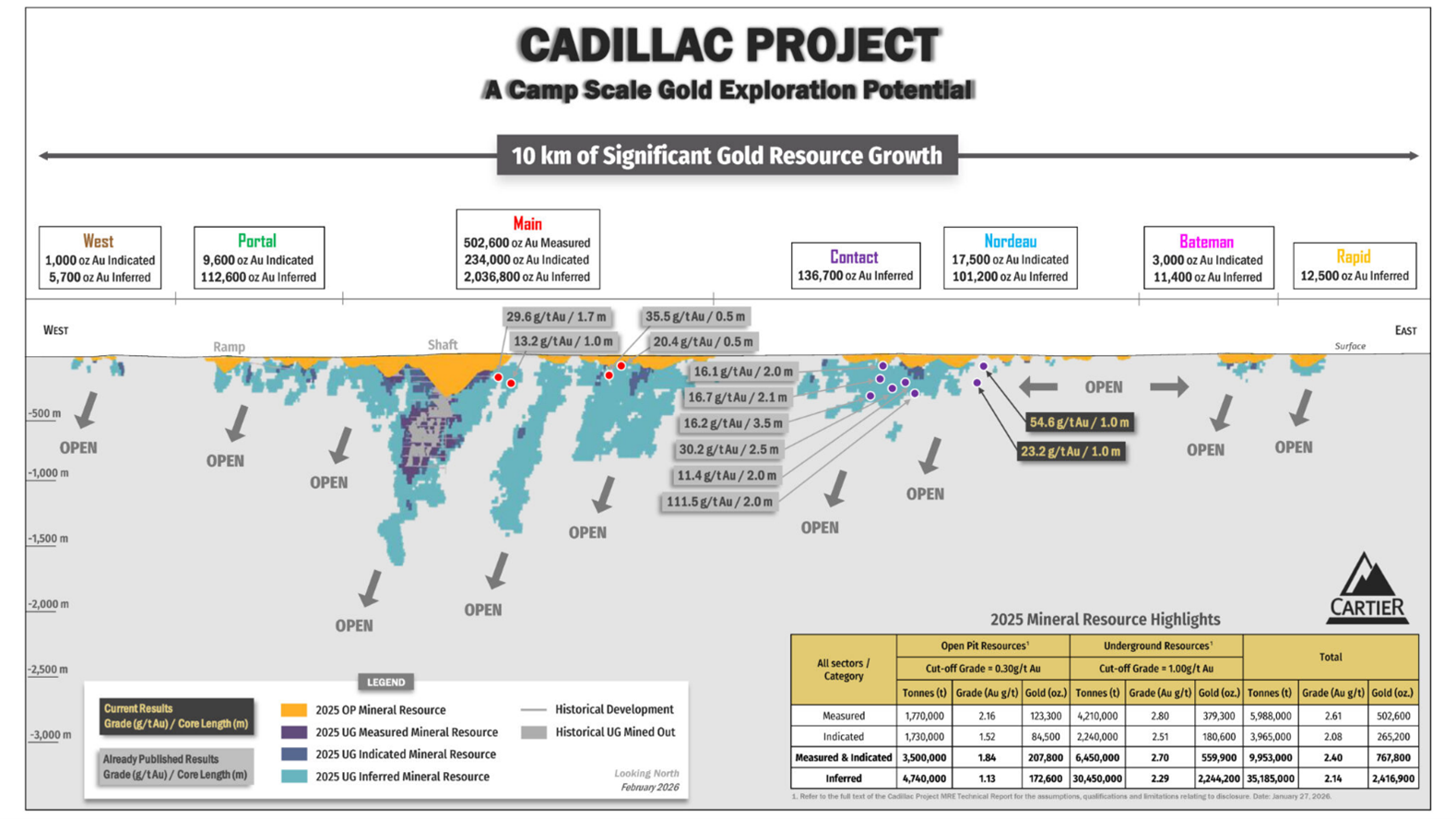 globex-reports-additional-high-grade-gold-in-drilling-on-it’s-nordeau-royalty-claims
