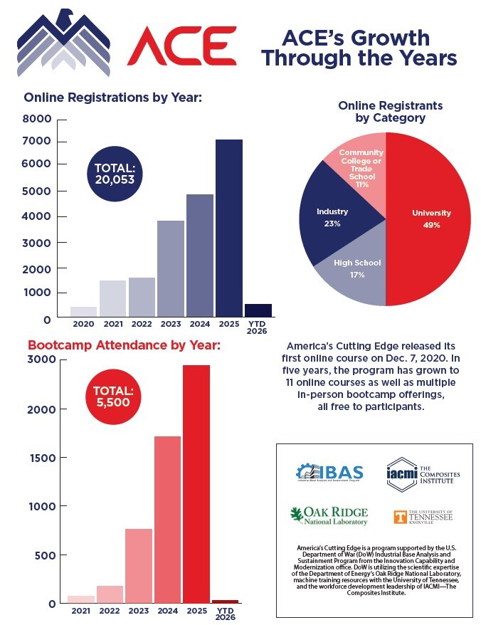 iacmi-workforce-development-program-achieves-major-milestones,-advancing-talent-pipeline-for-manufacturing-industry